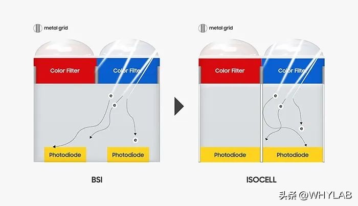 三星isocell1300,三星isocellhp3发布