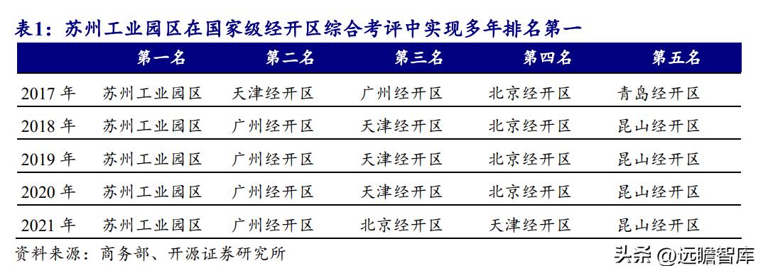 中新工业园区开发集团,中新集团典型产业园项目有哪些