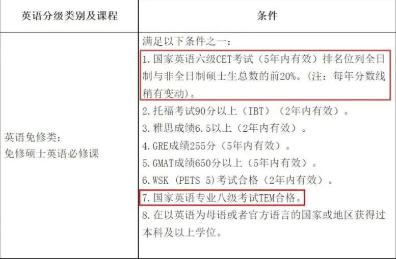 四六级成绩几年有效期,四六级成绩有效期是多久