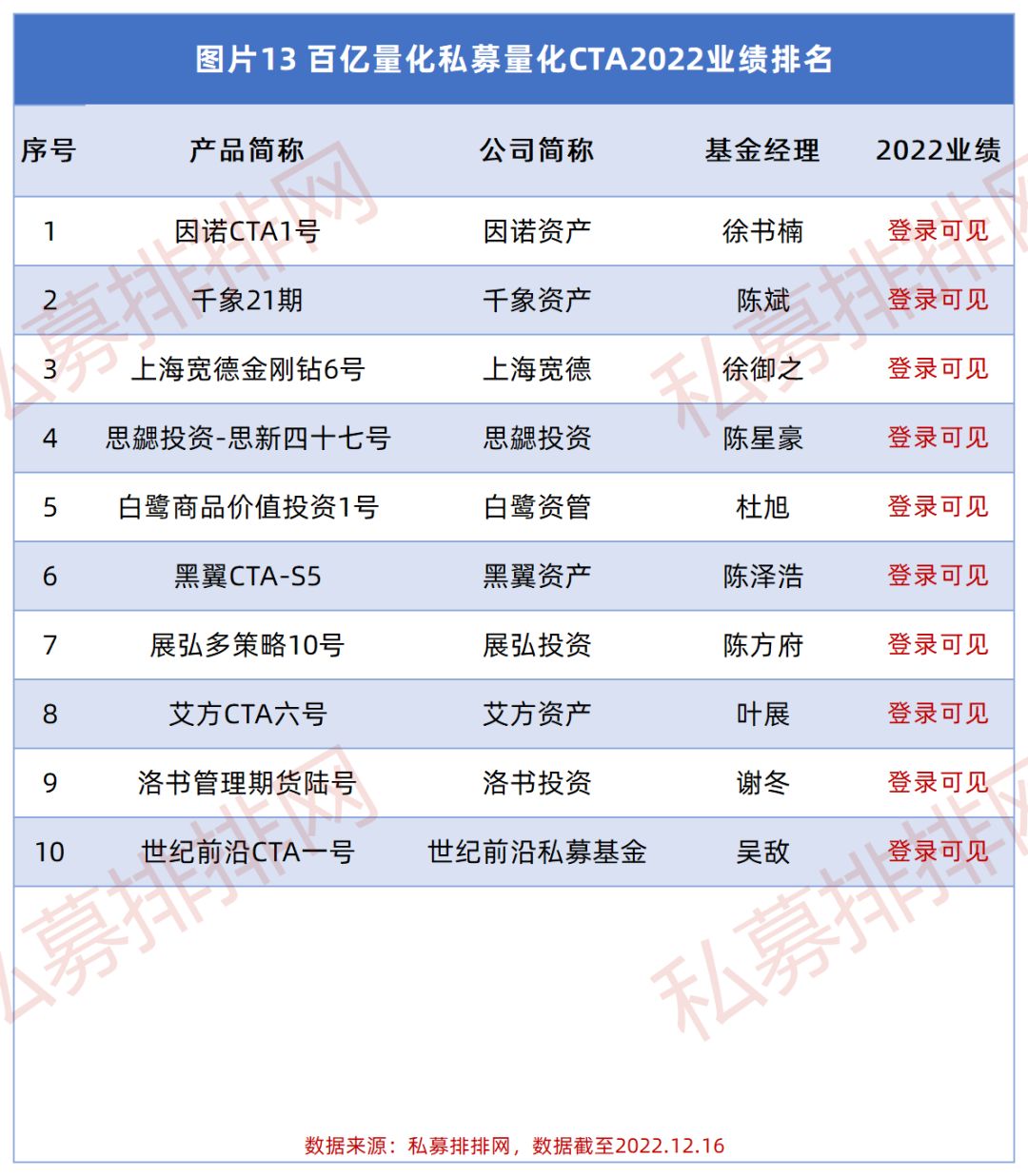 2021百亿私募排行,19家百亿级私募现身37只个股中报