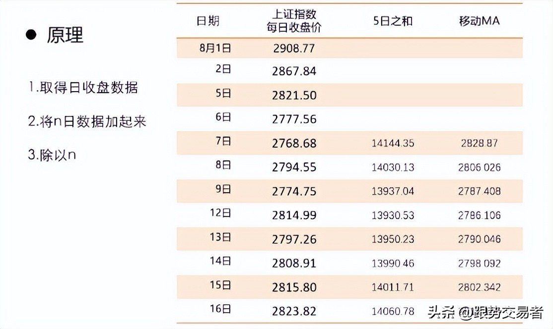 期货多均线量化策略,短线量化投资策略