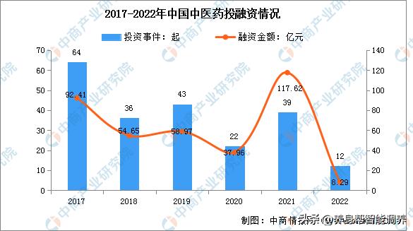 2022年医药行业前景分析雪球,2023医药行业市场分析报告怎么写