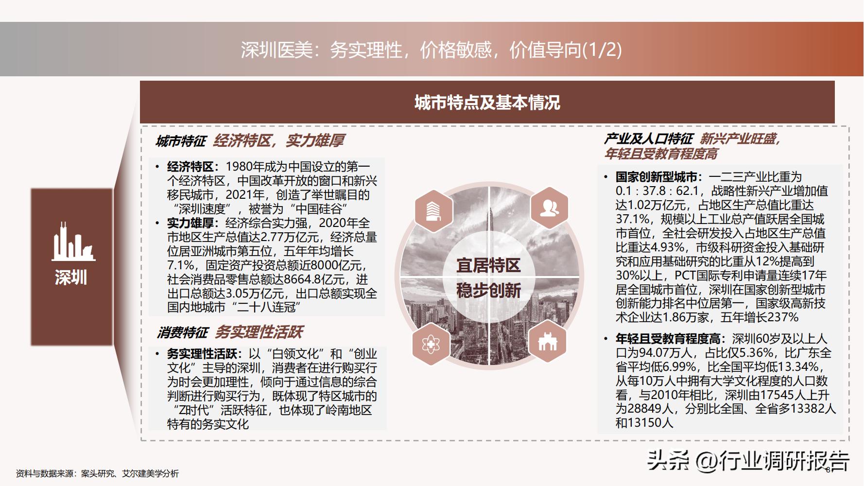 德勤：中国医美行业2022年度报告（消费人群分析、未来发展洞察）