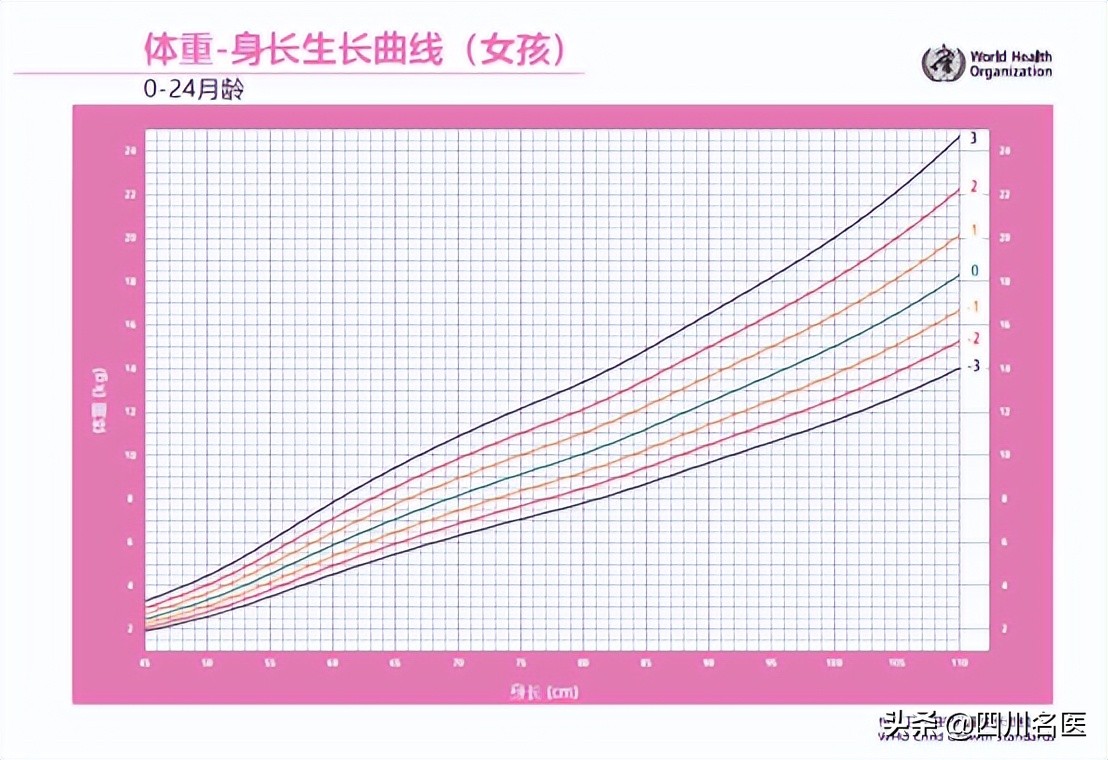 有种矮叫你妈觉得你矮!华西儿保杨凡:娃儿到底矮不矮,这标准说了算