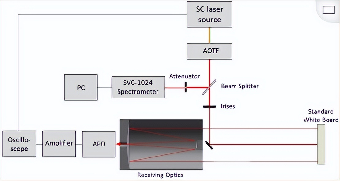 声光可调谐滤光片,声光滤波器