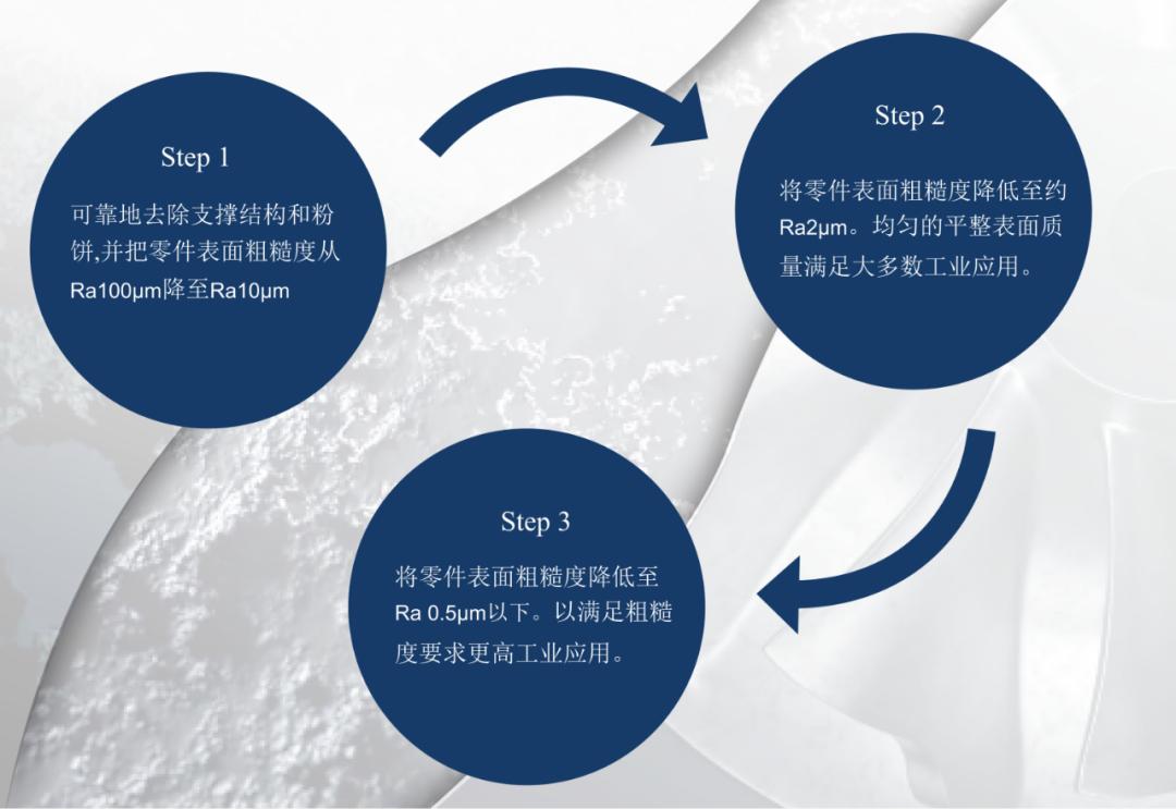 英国AMT和德国RENA将亮相TCT，增材制造零件的全自动后处理技术