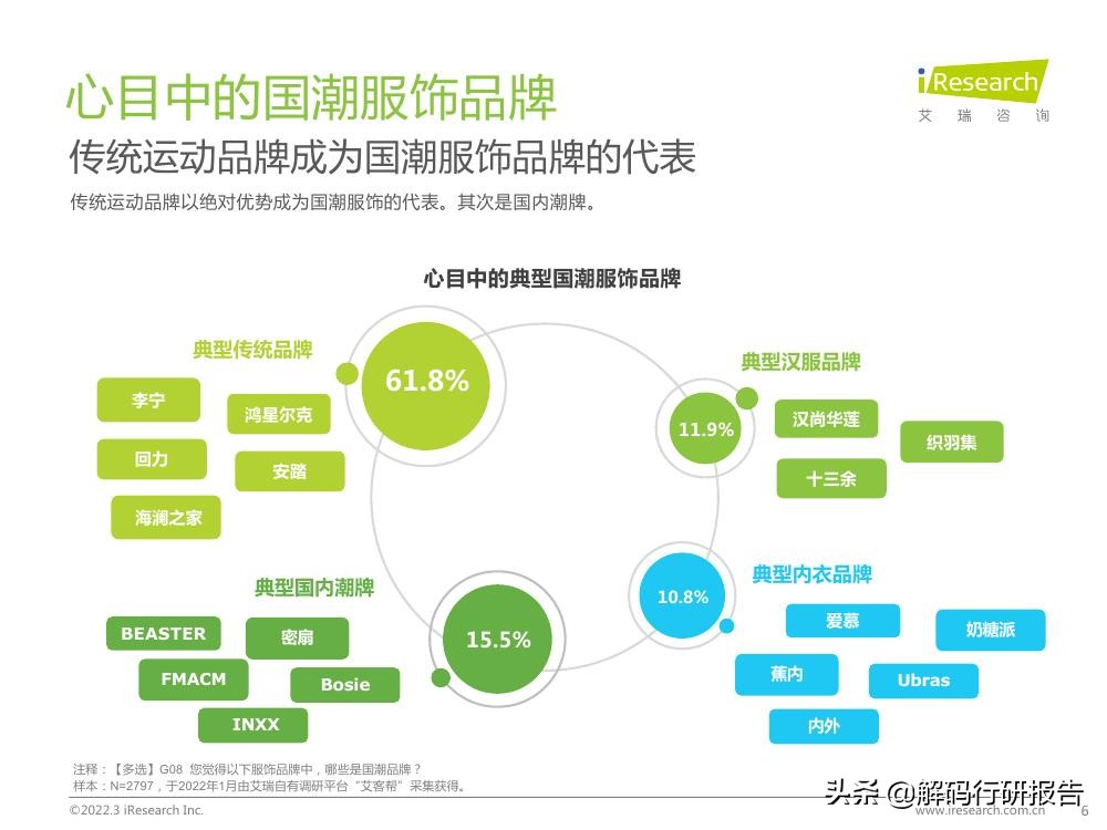 消费理性的时代,消费领域刮起了一股国潮风
