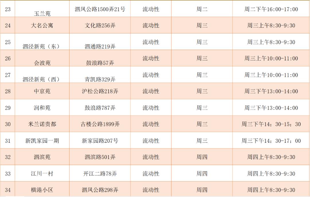 泗泾镇废品回收站在哪里,花桥镇回收废旧物资