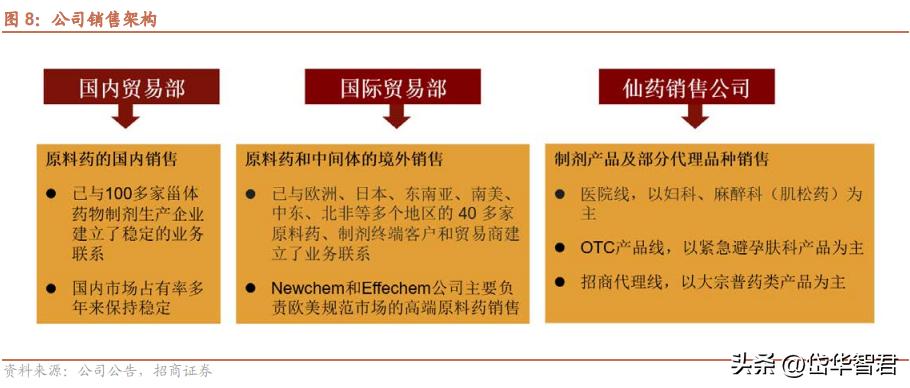 仙琚制药核心业务,仙琚制药的发展机遇