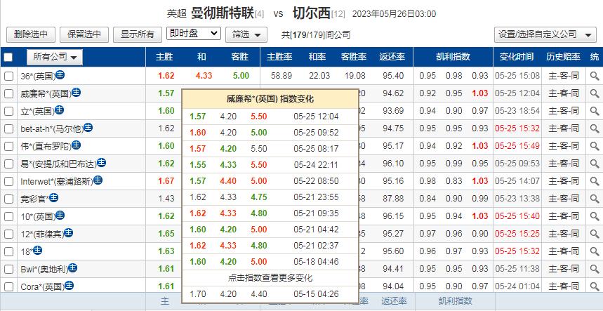 5.21曼联vs切尔西预测,今日竞彩推荐曼联vs维拉