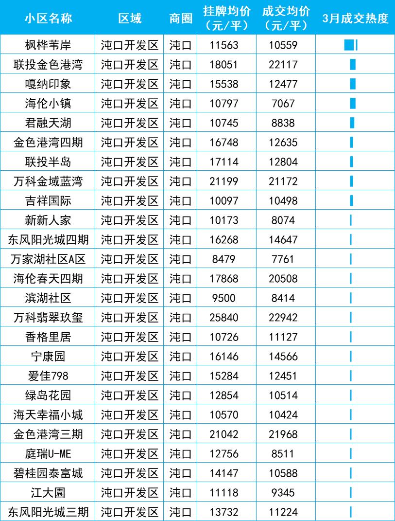 23年武汉二手房成交走势图,武汉2023二手房成交价格