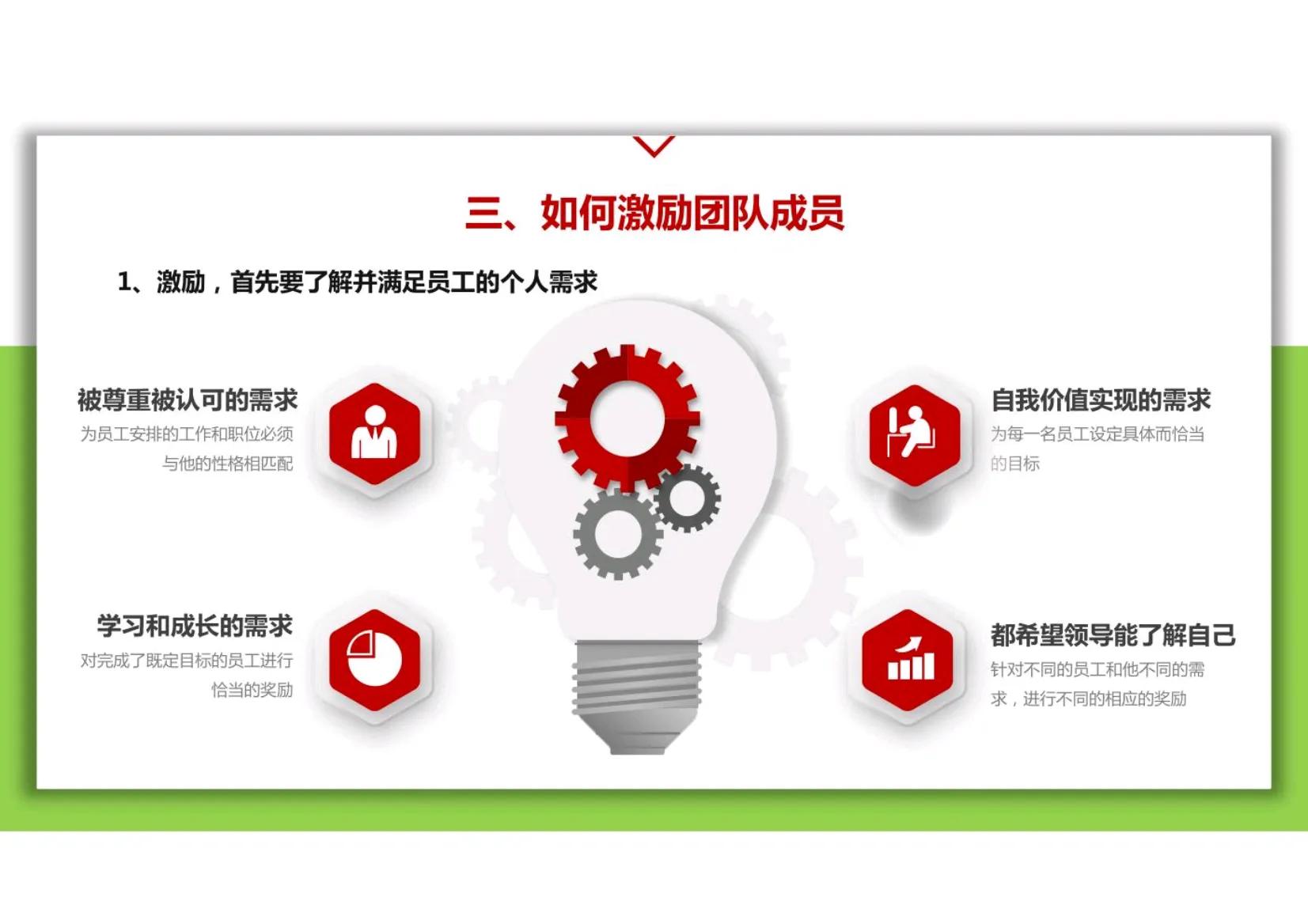 团队的领导力和管理能力,团队管理和领导力基础知识