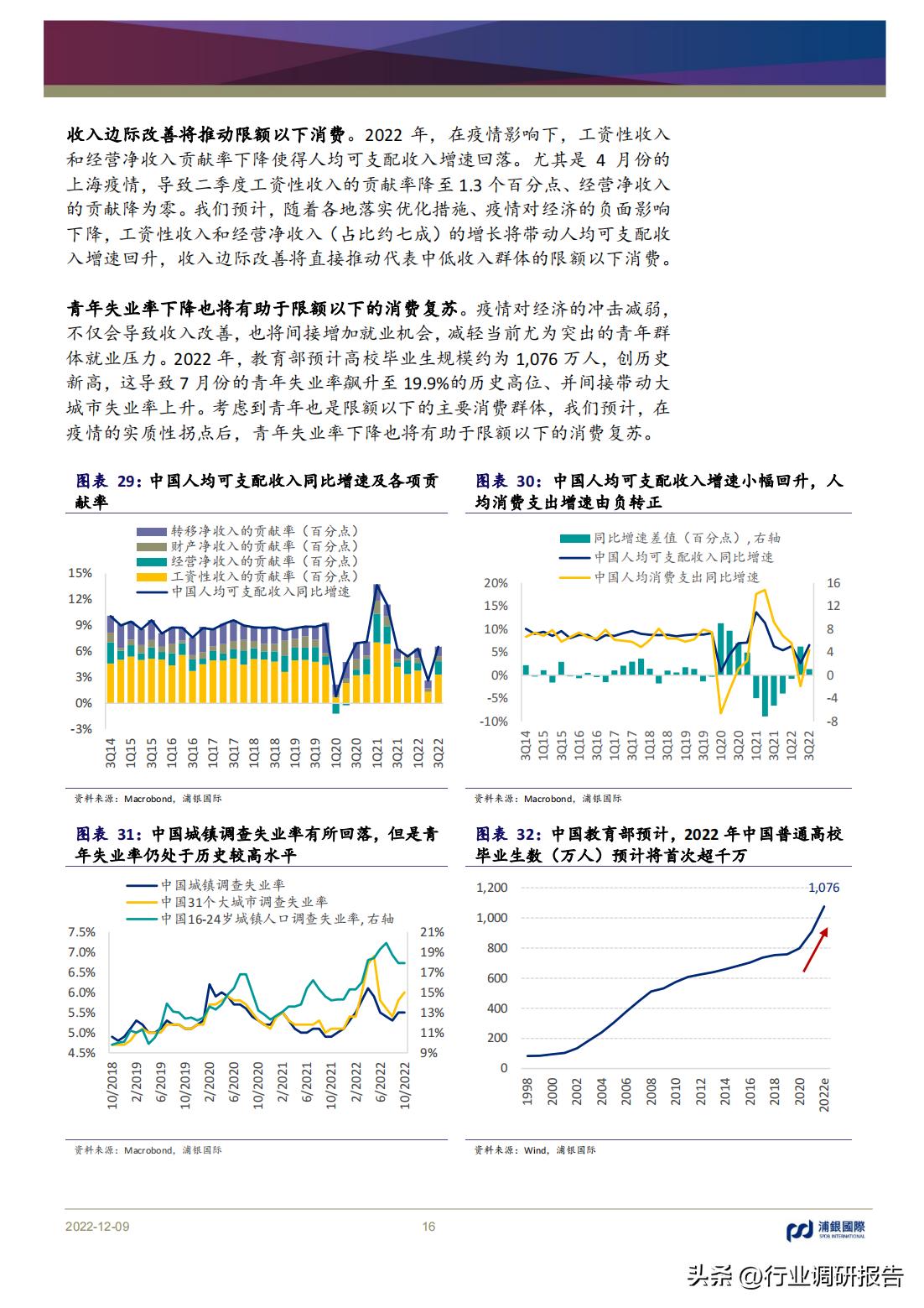 2023年中国消费洞察和市场展望,2023消费市场最新洞察