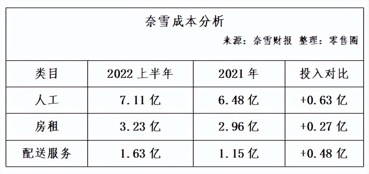 奈雪海口加盟,奈雪为什么不接受加盟
