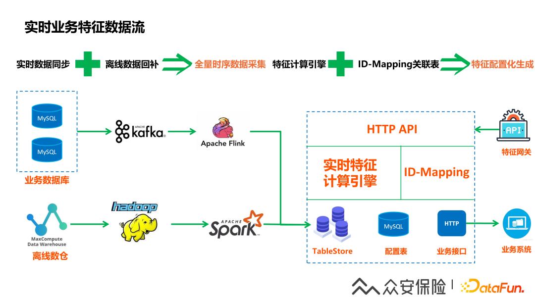 人工智能在金融风控中应用,人工智能金融风控领域面临的机遇