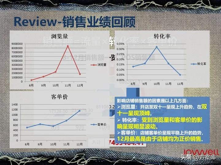 lee官方旗舰店饰品,lee官方旗舰店冬装