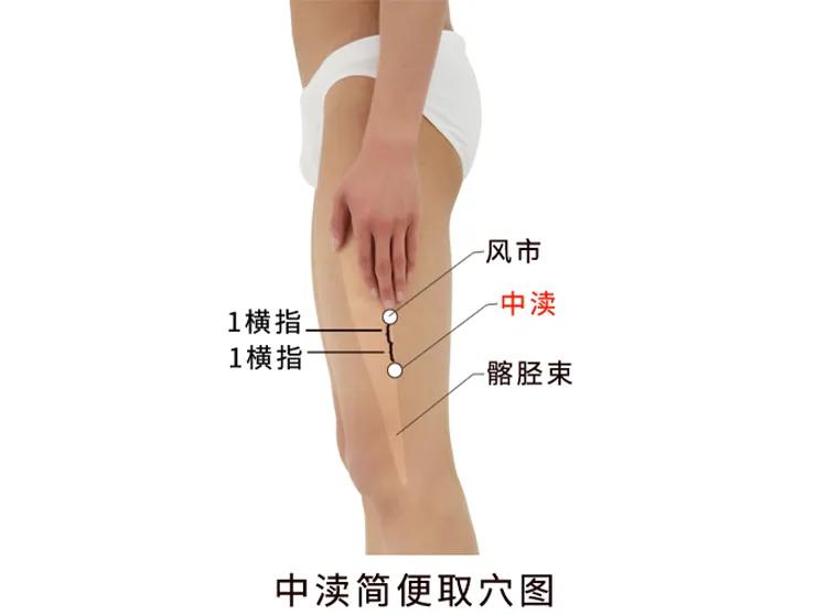 每天敲身体穴位两个小时,升阳气敲哪条经络