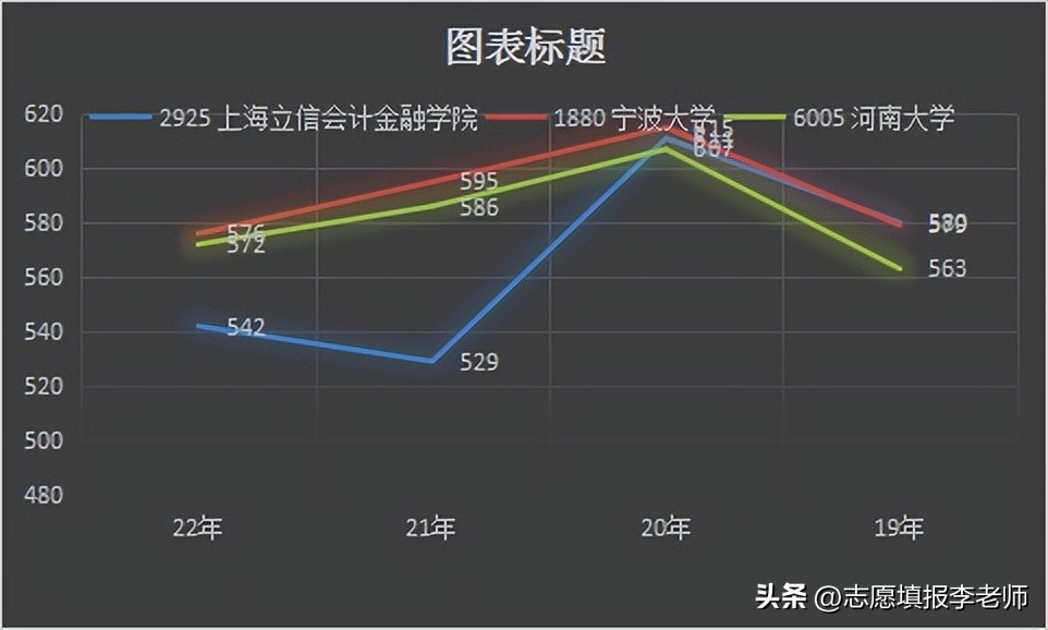 上海留不下来,去上海立信后悔吗
