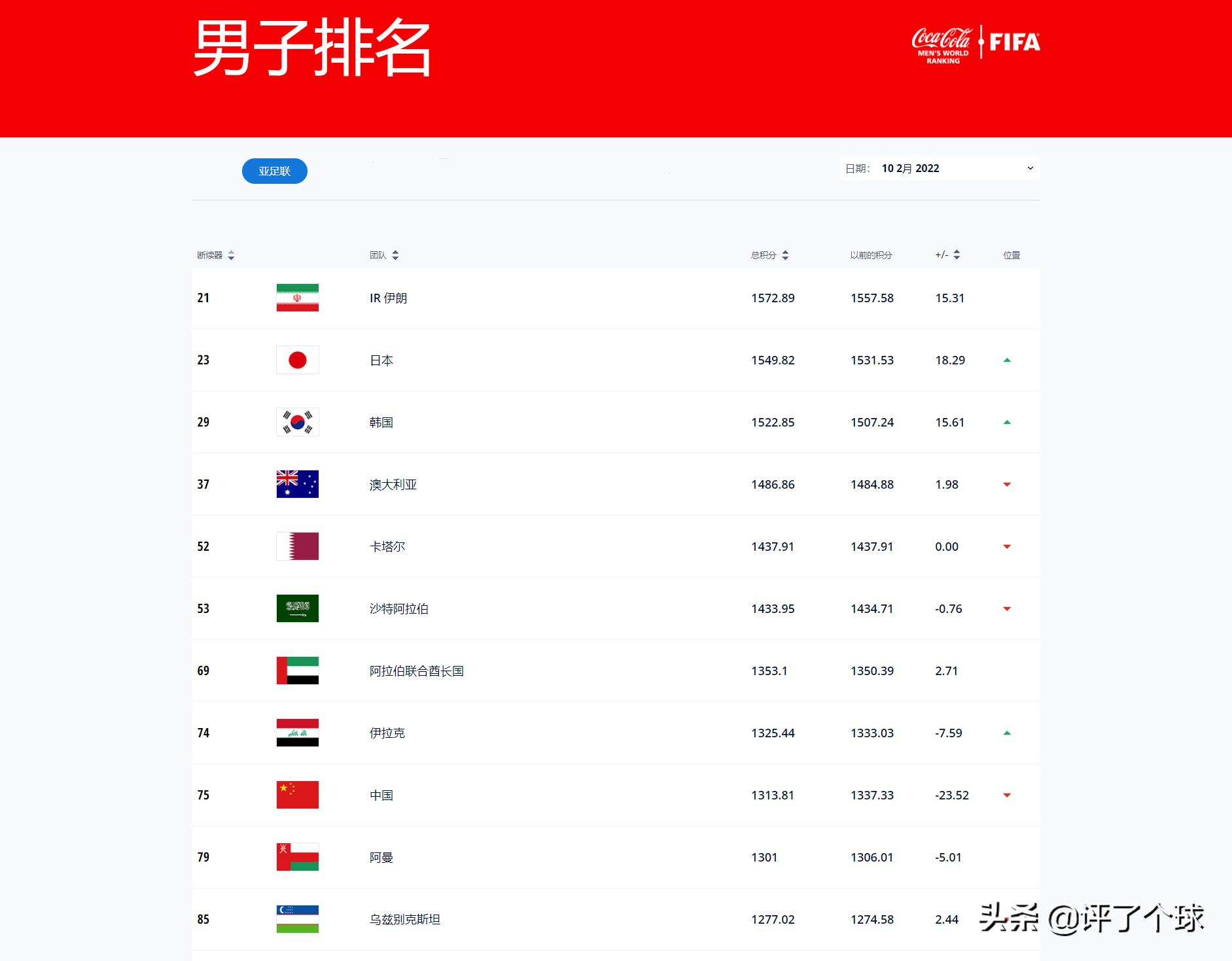 日韩足球联赛最高薪资,中日韩三国足球输赢对比