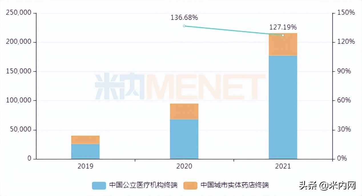 12个重磅首仿冲线在即！天晴等火力全开，超$35亿品种花落谁家？