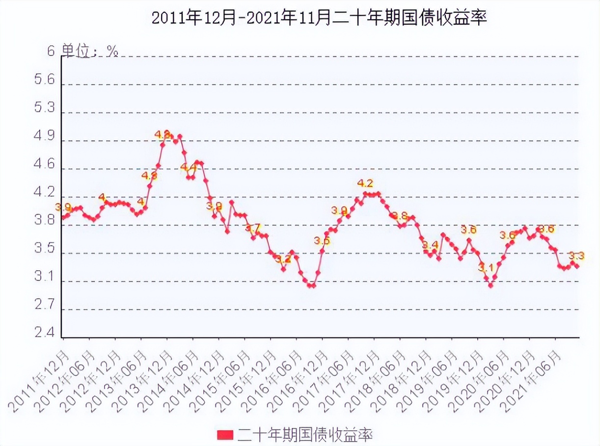 目前的经济形势下如何理财,加息环境下怎么投资理财