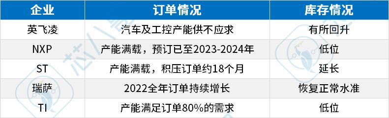 《2022Q2电子元器件采购与行情预判》|芯八哥季报