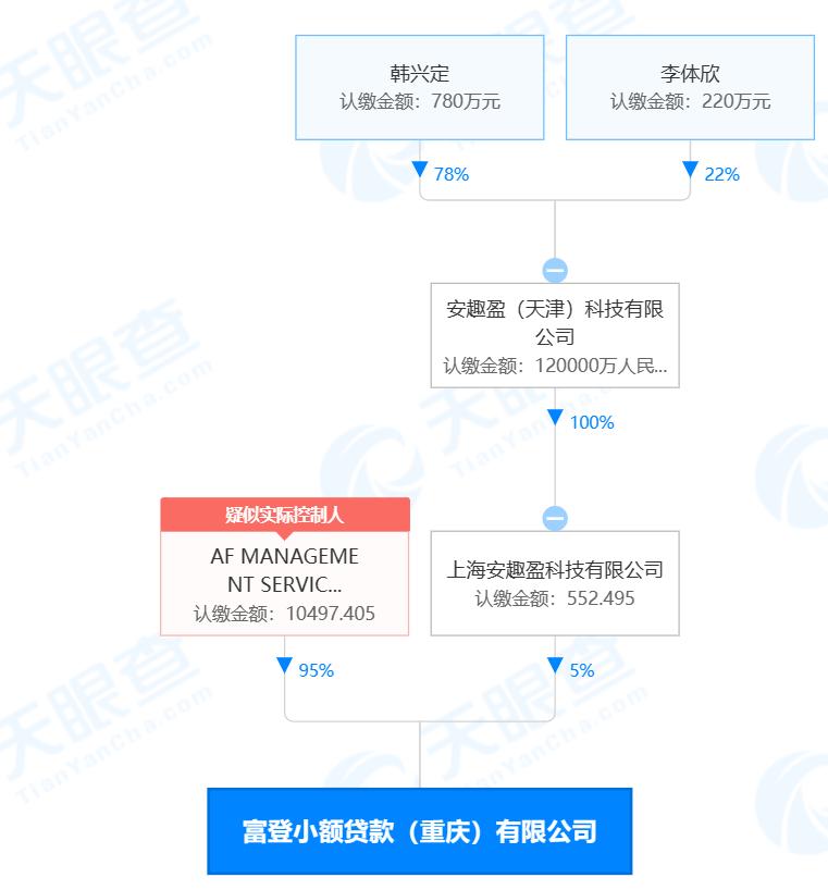富登信贷被清退,入股的企业被列为失信被执行人