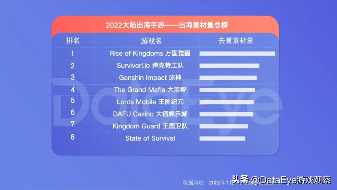 手游出海新趋势,手游出海趋势