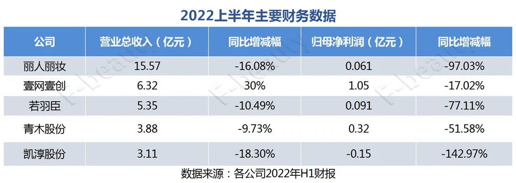 寒气逼人，这5家TP商都想抓三大核心竞争力
