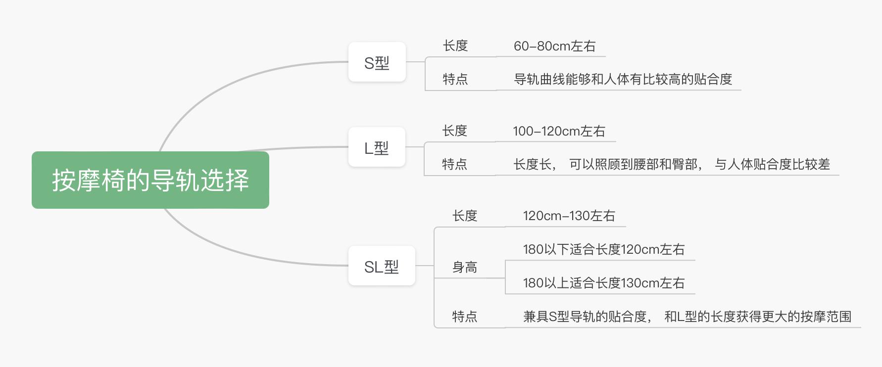 万元按摩椅奥佳华,万元以内的荣泰按摩椅推荐