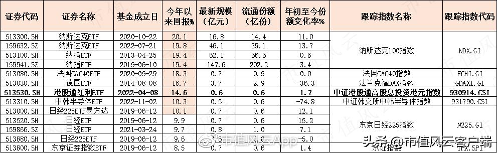 港股真的凉了吗,港股延续弱势