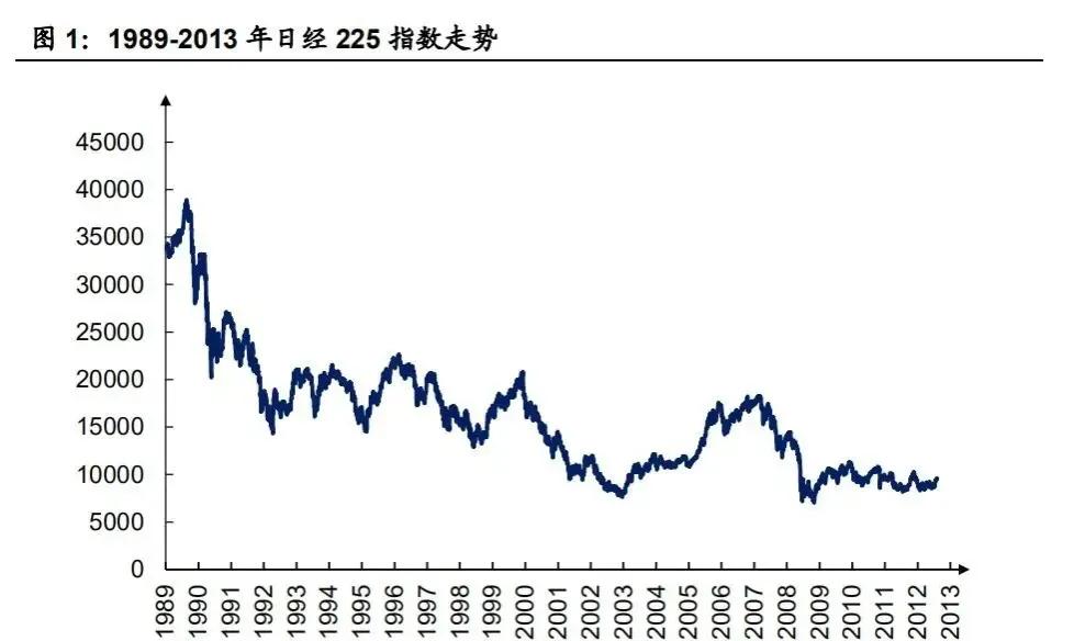 美国金融资本掠夺了世界多少财富,美国对日金融战