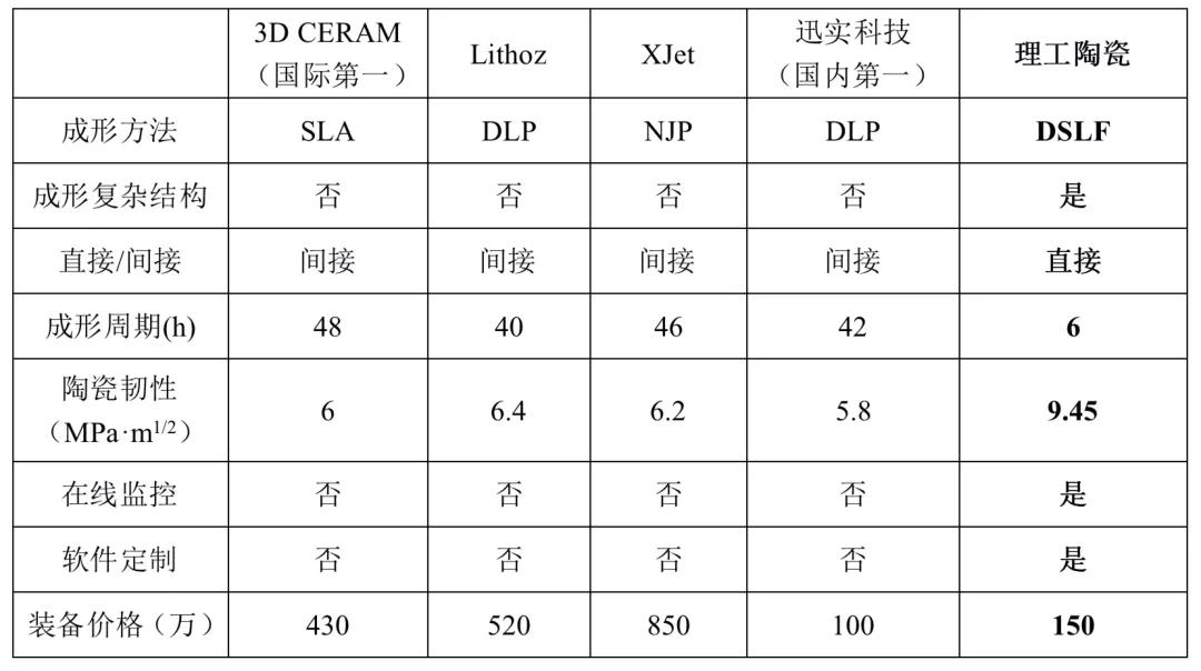 2023挑战杯大学生创业大赛金奖,挑战杯大学生创业大赛作品范例