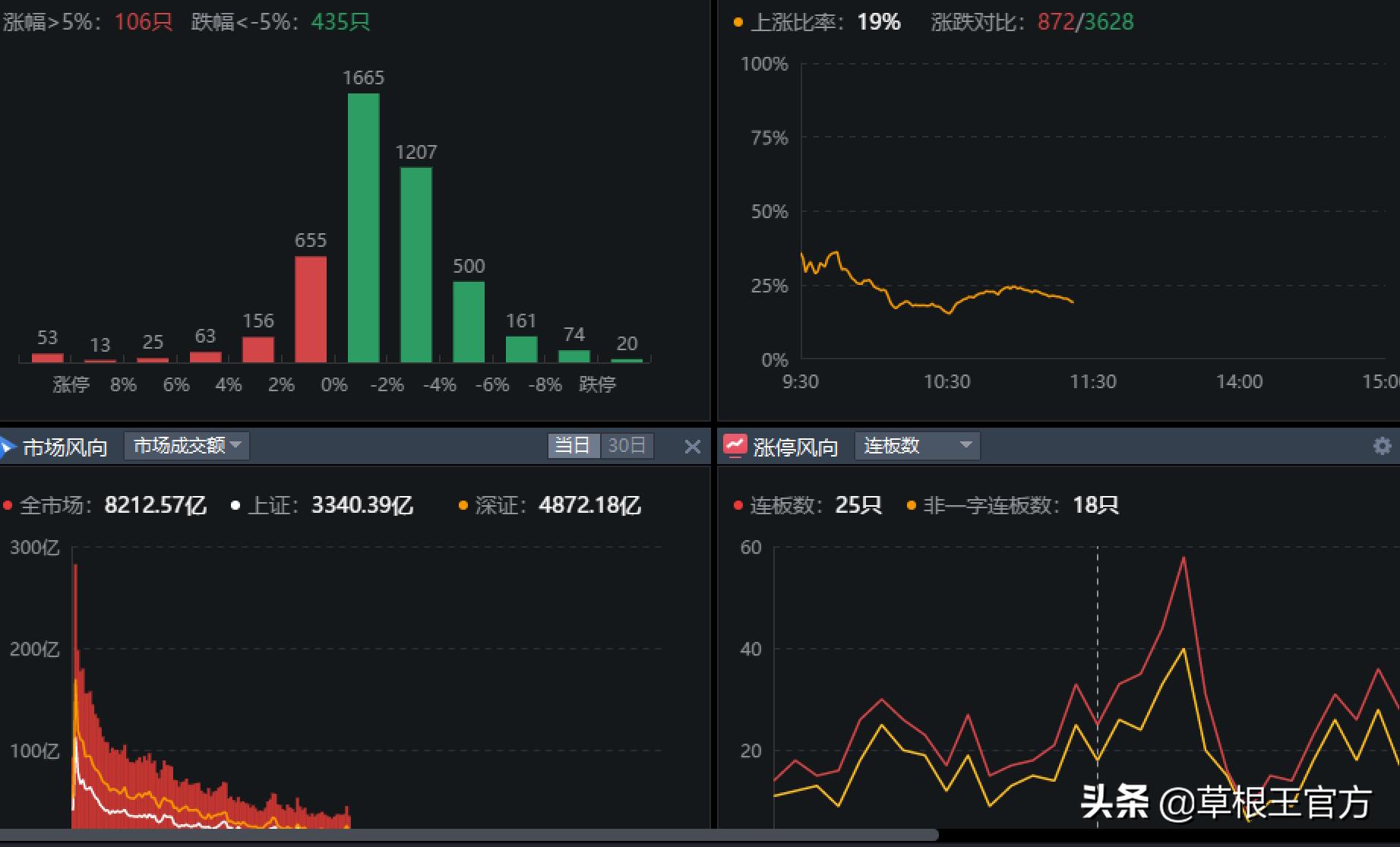 1.05午评｜反思过去，理解王者的轮回理念
