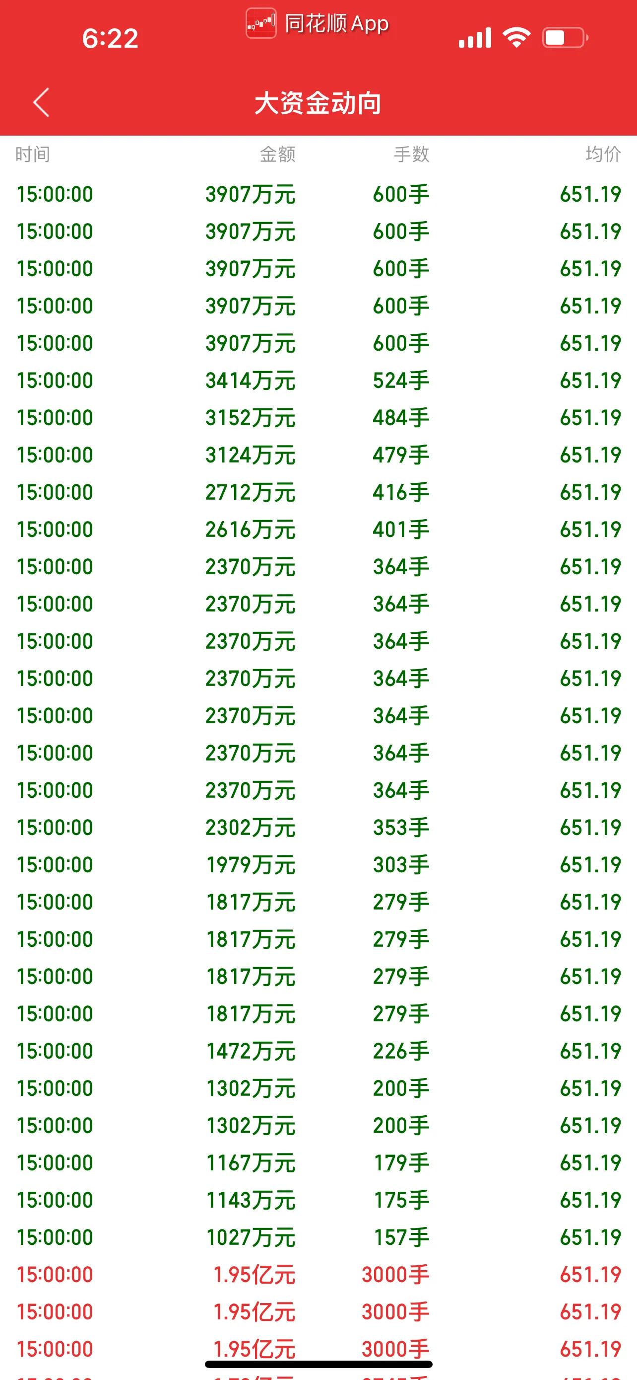尾盘集合竞价巨额卖单,尾盘集合竞价爆巨量