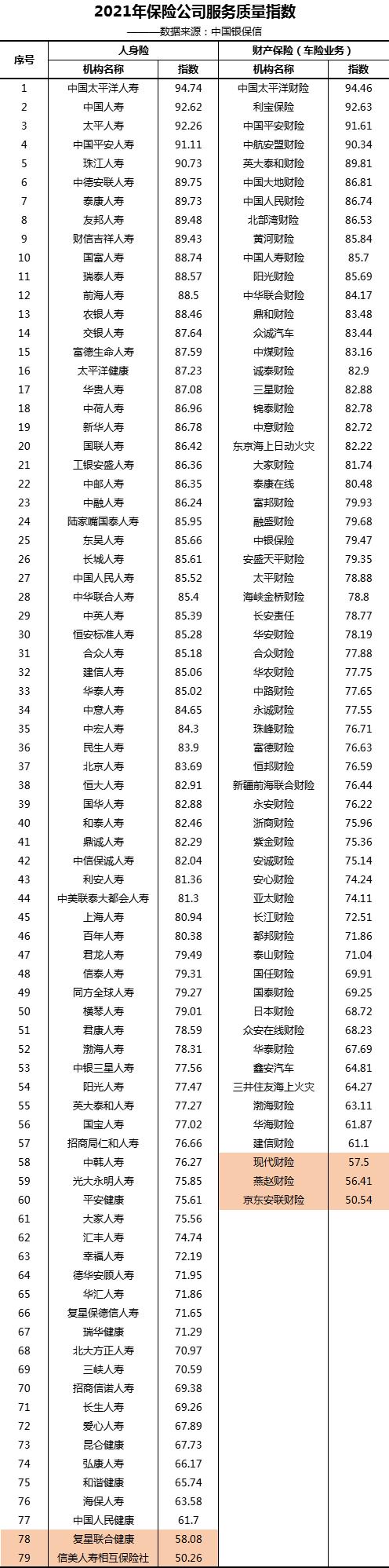 各大保险公司的服务,大的保险公司服务态度好吗