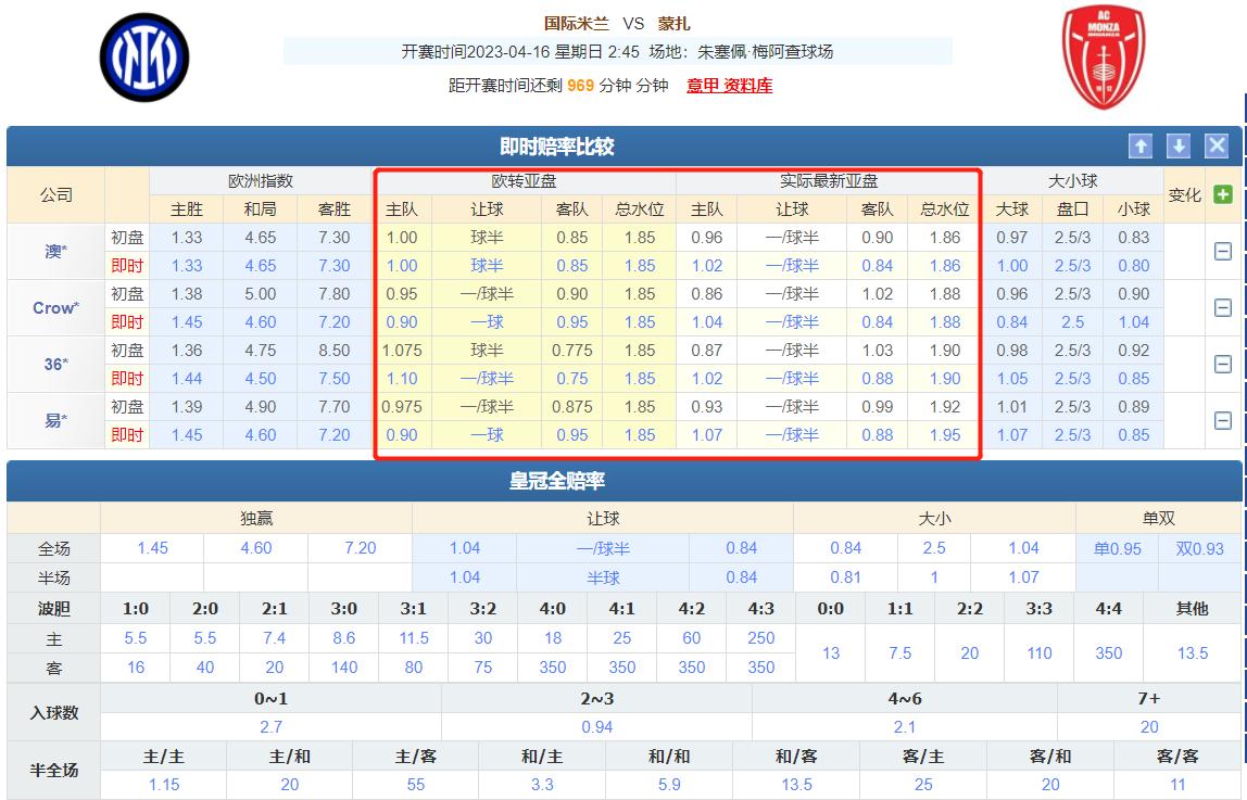 今日竞彩欧赔分析,竞彩欧赔是看初盘还是看即时盘