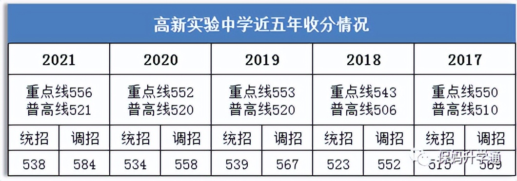 高新区新增中学,高新区再添一所新高中