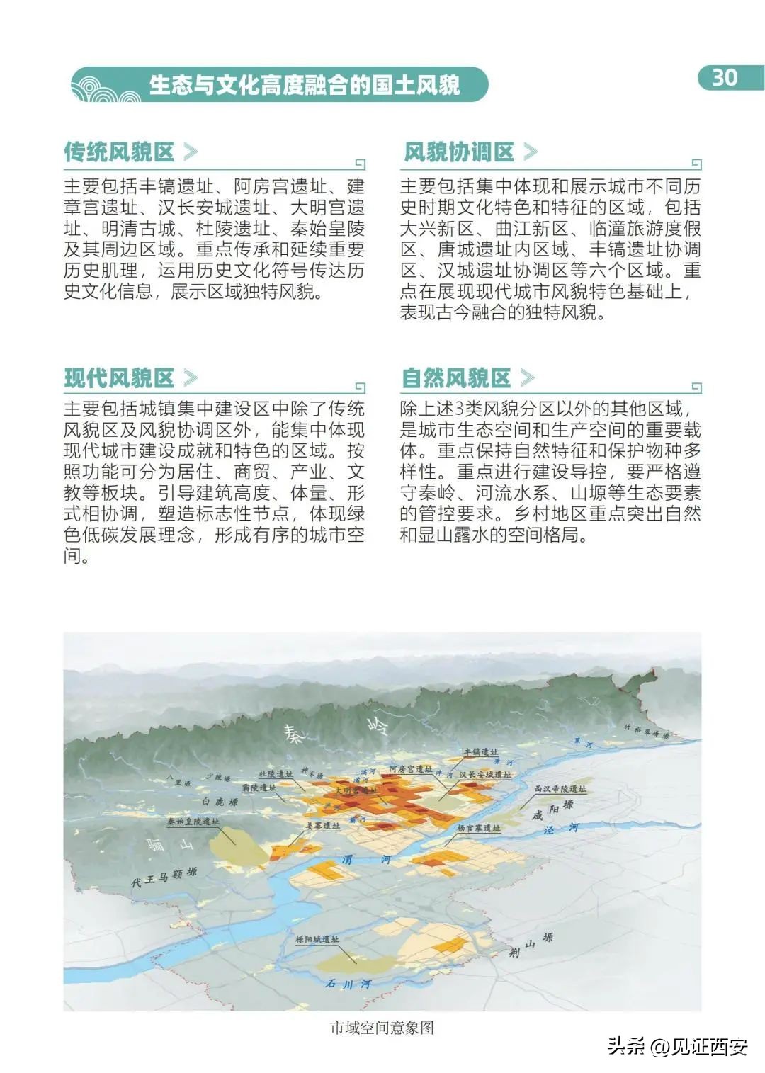 2022-2035西安国土空间规划,西安国土规划2020-2035主城区范围