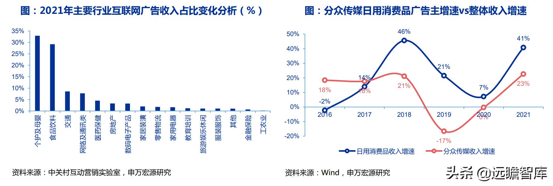 电梯广告盈利分析,电梯广告行业竞争格局