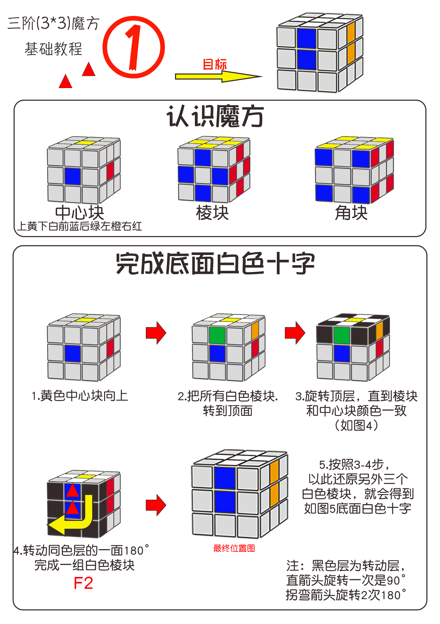 超详细的三阶魔方入门还原,最简单易学的三阶魔方还原教程