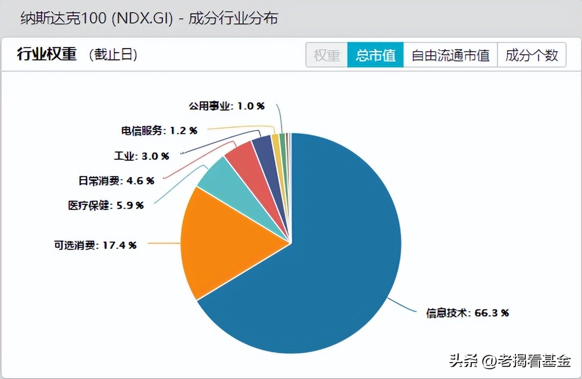 纳斯达克还能再创历史新高吗,纳斯达克还能重回16000吗