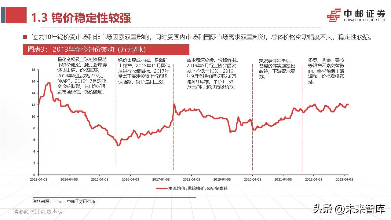钨产业,钨钼行业分析