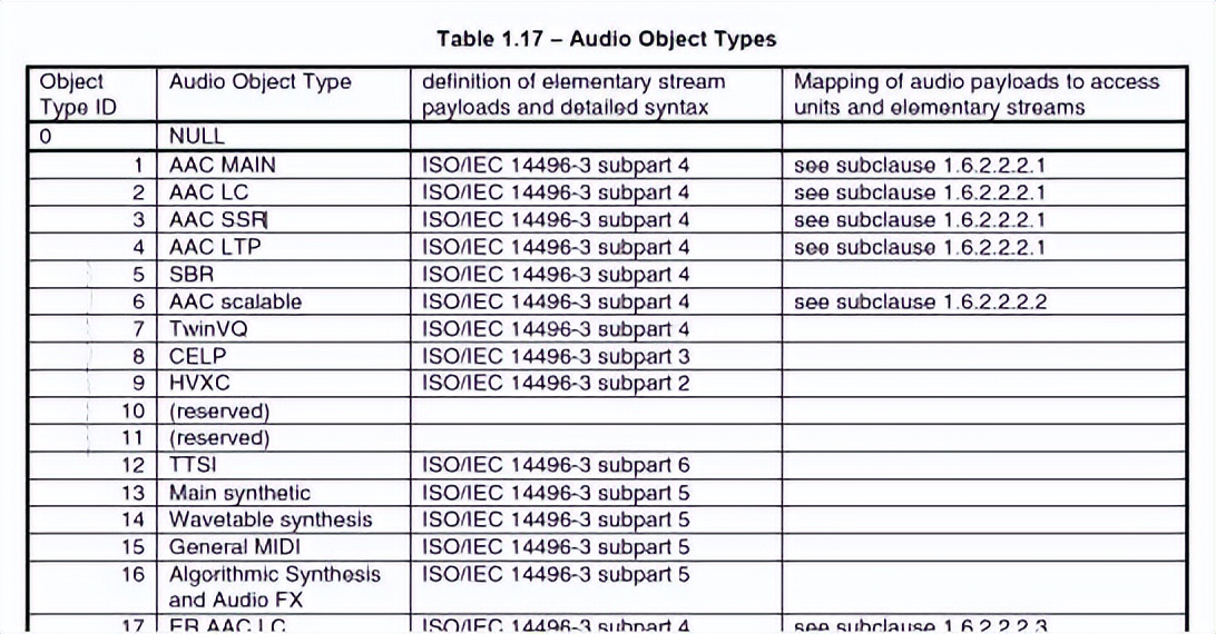 蓝牙耳机音频编码格式哪个最好,漫步者x2蓝牙耳机音频编码格式