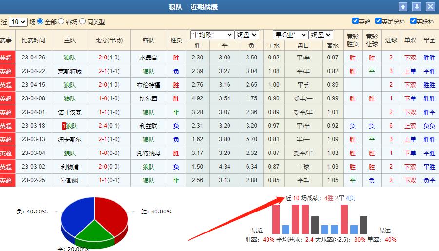 英超竞彩推荐布莱顿vs曼联,狼队对布莱顿竞彩比分预测