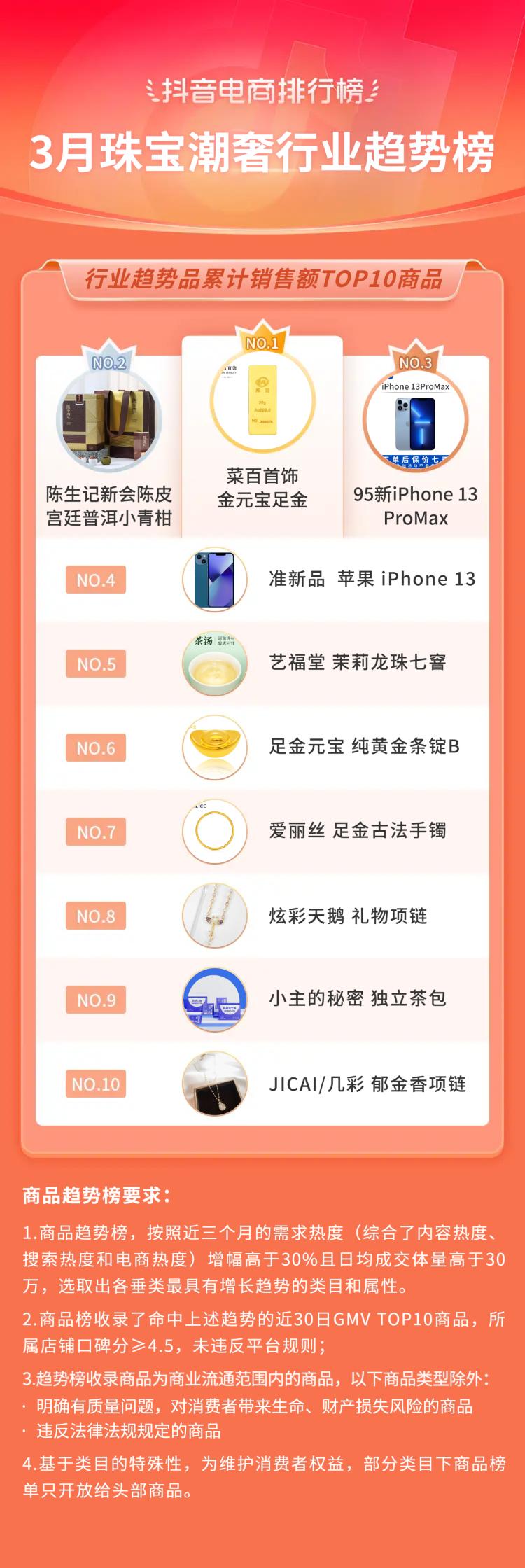 抖音电商十大潮流生活趋势报告,抖音电商如何破局