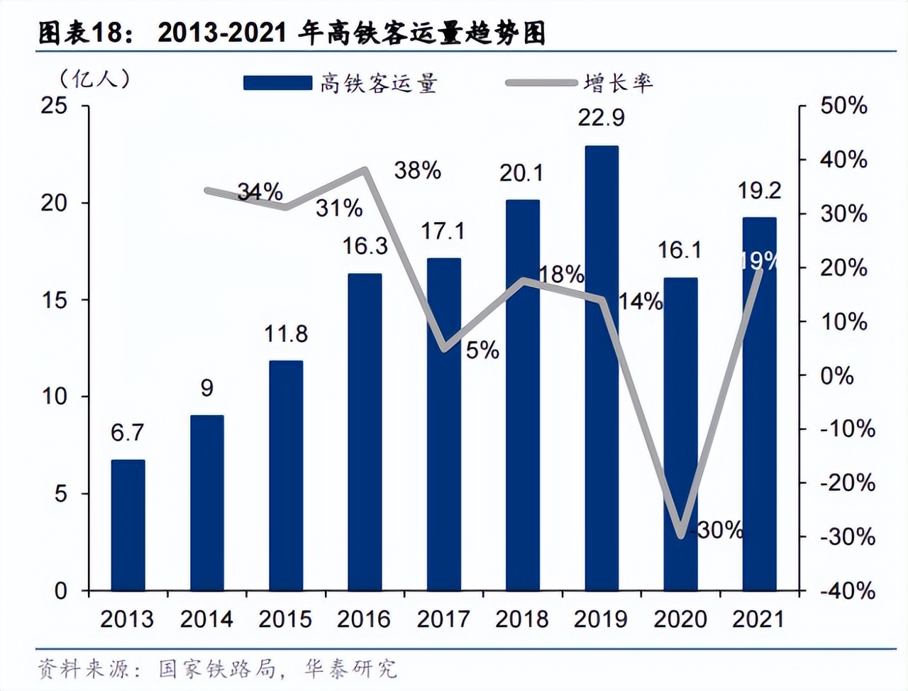 广告市场有望触底反弹,这家铁路数字媒体龙头有望持续受益