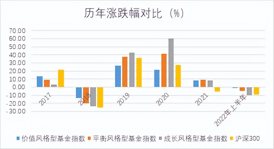 基金投资策略全解析,股票型基金最佳投资方式