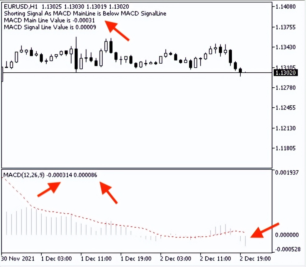 学习如何基于MACD设计交易系统