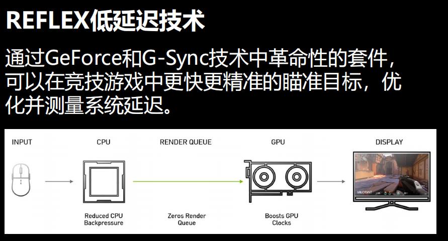 rtx3060游戏本能玩3a吗,低预算3a游戏电脑